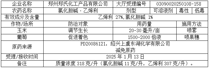 新一批689个农药拟登记：苯嘧磺草胺、啶氧菌酯原药量增；氟吡菌酰胺首登杀线微囊；氯氟醚菌唑、双丙环虫酯再现新复配