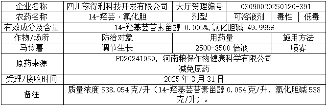 新一批689个农药拟登记：苯嘧磺草胺、啶氧菌酯原药量增；氟吡菌酰胺首登杀线微囊；氯氟醚菌唑、双丙环虫酯再现新复配
