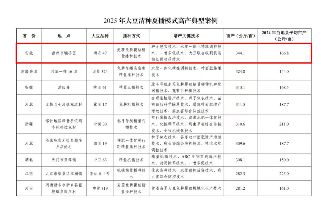 增106%，艾津专利产品助推单产突破