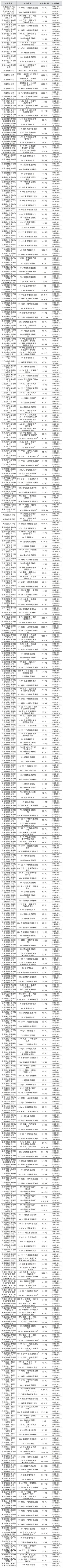 绿色食品生产资料农药类名录公布，58家企业348个产品获认证