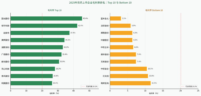 2025年中国农药上市企业年报概览：穿越底部，强者加速分化