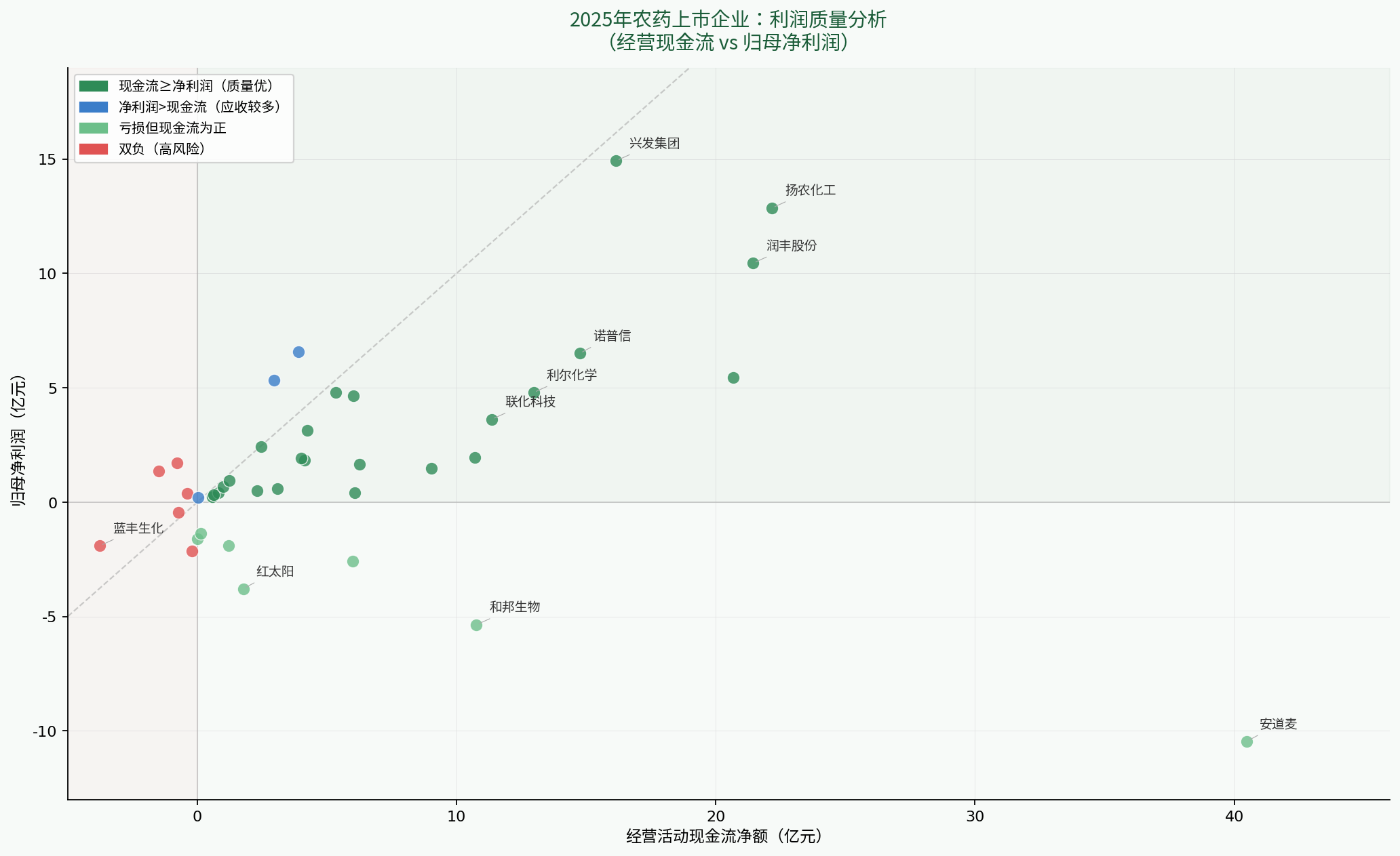 2025年中国农药上市企业年报概览：穿越底部，强者加速分化