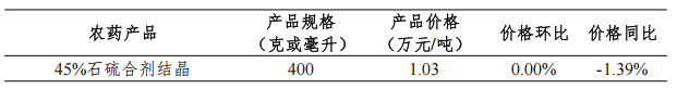 我国大宗农药制剂价格调查汇总