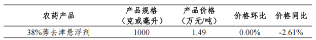 我国大宗农药制剂价格调查汇总