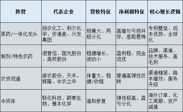 23家农药上市企业年报汇总分析