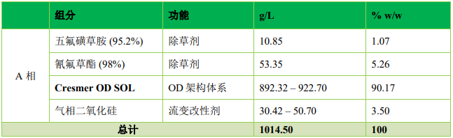 OD制剂架构体系的兴起：创新还是幻象？Cresmer™ OD SOL 重塑OD制剂高效开发新路径