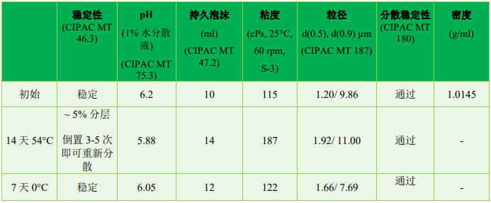 OD制剂架构体系的兴起：创新还是幻象？Cresmer™ OD SOL 重塑OD制剂高效开发新路径