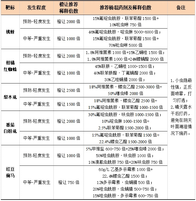 新发现颠覆认知！d-柠檬烯长效控虫秘密，藏在″肢体致残″里