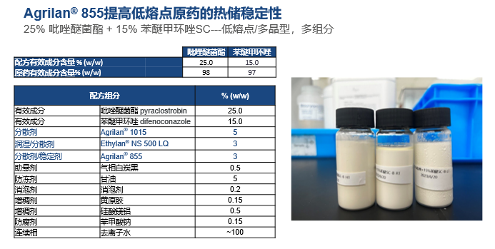 配方创新：让复杂植保体系实现稳定、可预测的表现