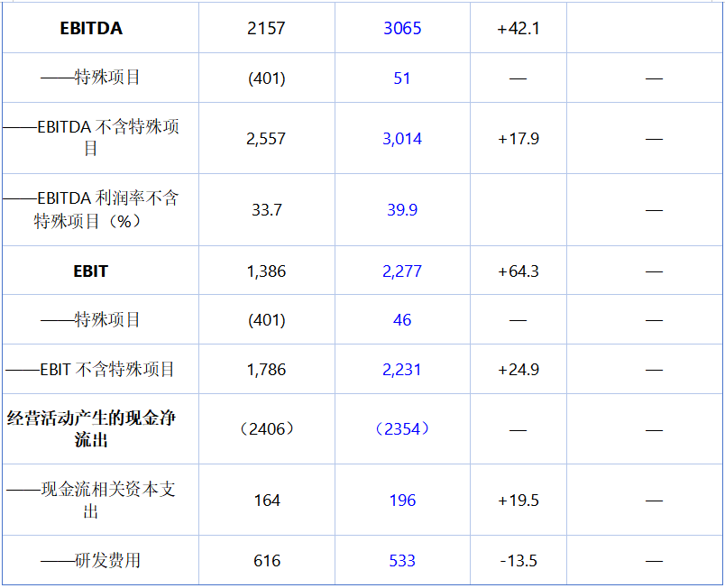 拜耳作物科学2026年一季度销售额75.58亿欧元