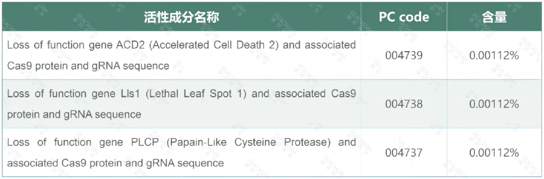 全球首款基于基因编辑的PIP农药获准登记