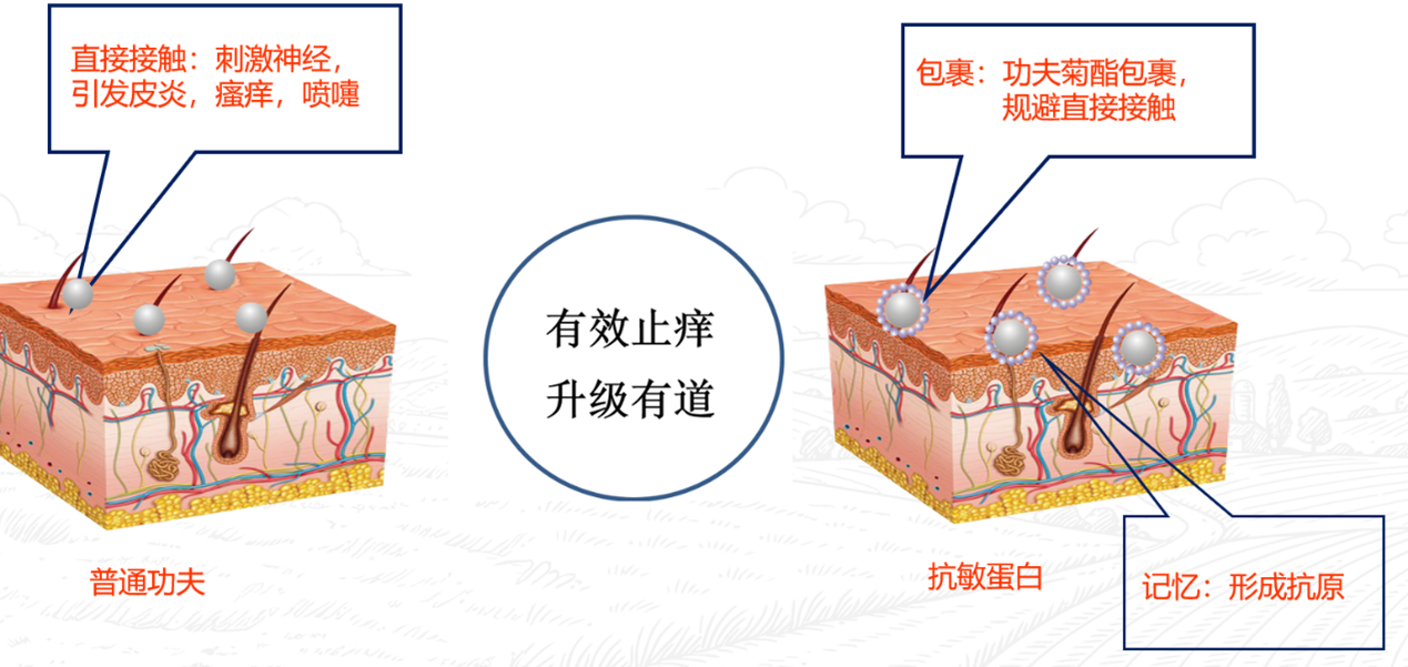图片2.png 霸引诱快、清香不刺激——新一代清香型引诱杀虫剂