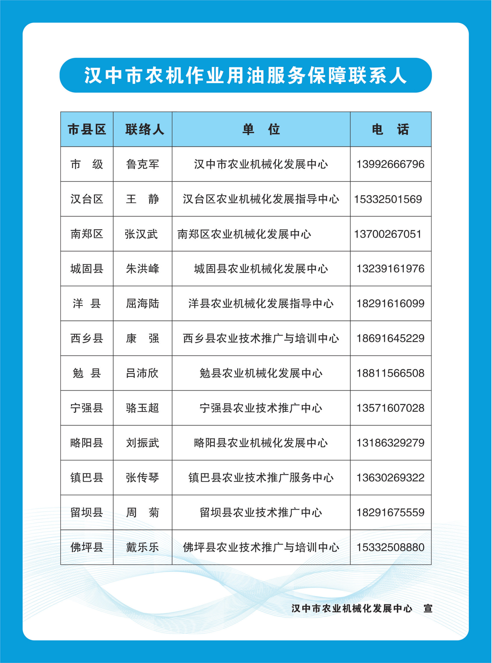 2026年汉中农机作业“三优一免”用油优惠政策助力农业生产稳产增收