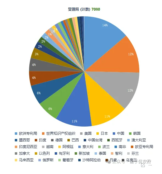 巴斯夫2025年农业科技专利全景:从点到网,解码系统化、多维度的技术布局