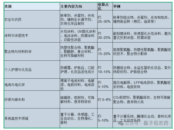 巴斯夫2025年农业科技专利全景:从点到网,解码系统化、多维度的技术布局