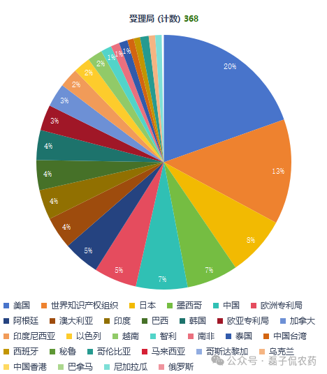 巴斯夫2025年农业科技专利全景:从点到网,解码系统化、多维度的技术布局