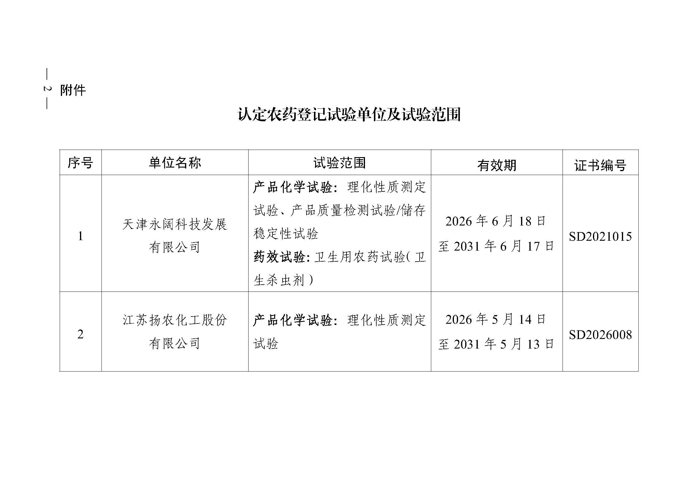 中华人民共和国农业农村部公告 第1021号
