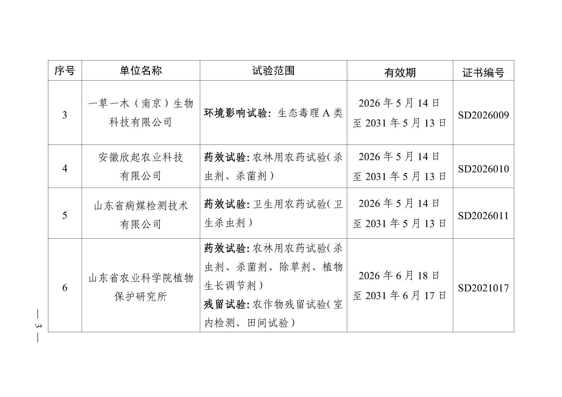 中华人民共和国农业农村部公告 第1021号