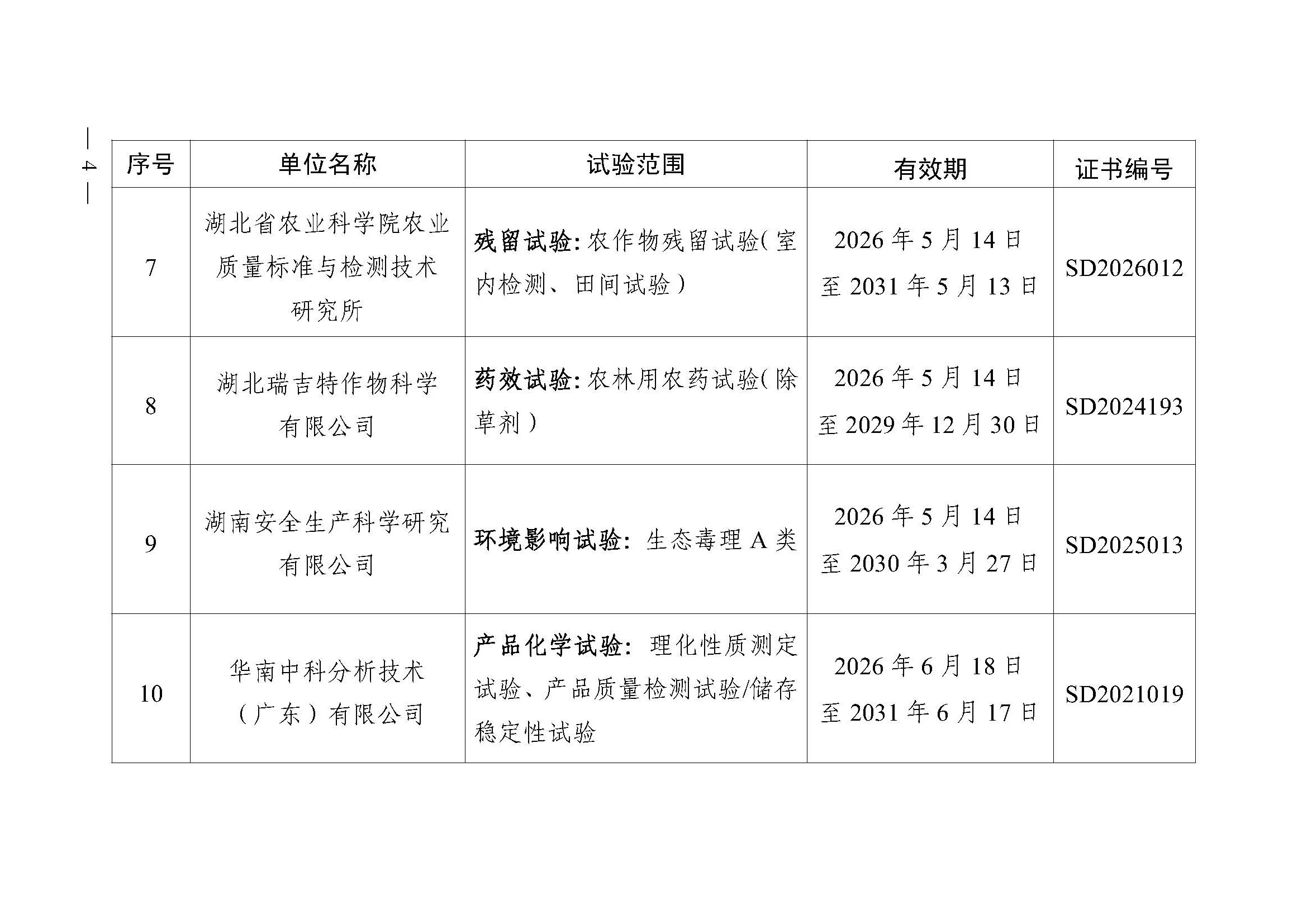 中华人民共和国农业农村部公告 第1021号
