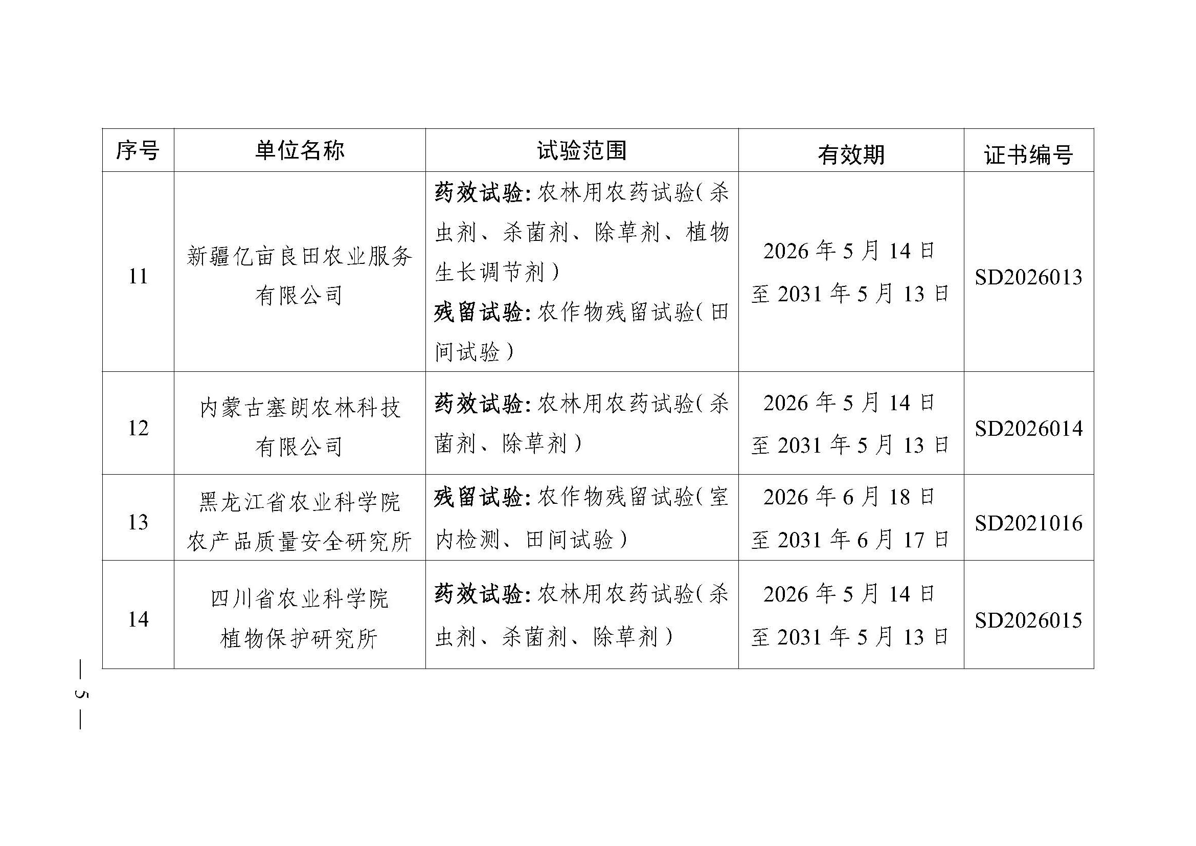 中华人民共和国农业农村部公告 第1021号