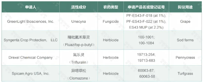 GreenLight 新型杀菌剂 Unecyna 申请美国EPA登记，靶向葡萄白粉病