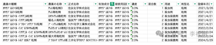 住友化学新型杀虫剂 oxazosulfyl 获IRAC全新作用机制分类″第37组″