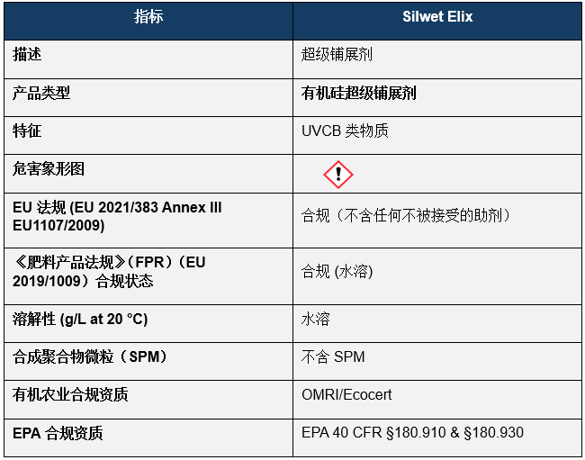 Silwet™ Elix超级铺展剂:兼顾肥料与生物刺激素的产品性能与合规性,在欧盟肥料产品法规(FPR)框架下应对CMC聚合物挑战
