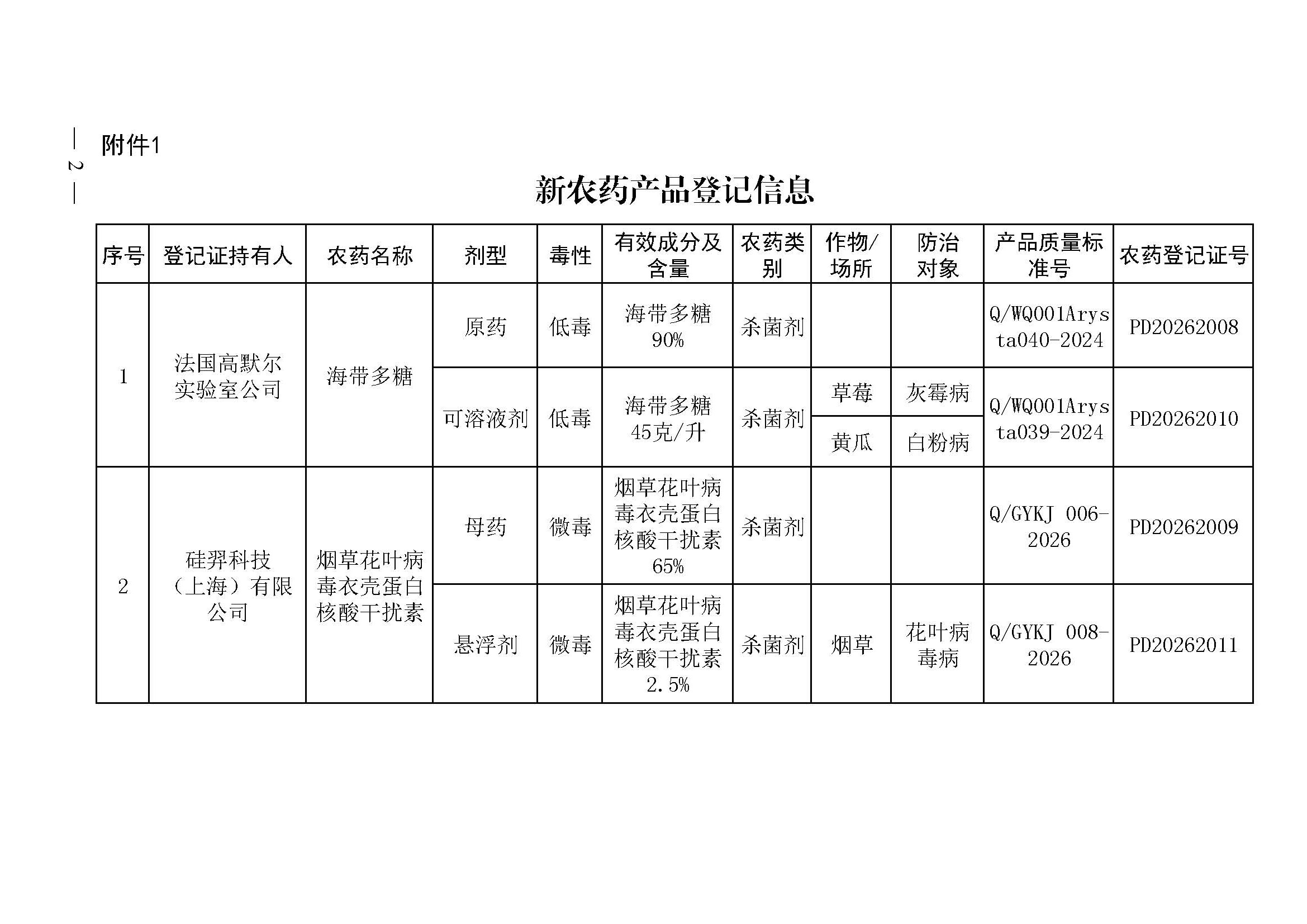 4个新农药产品获准登记