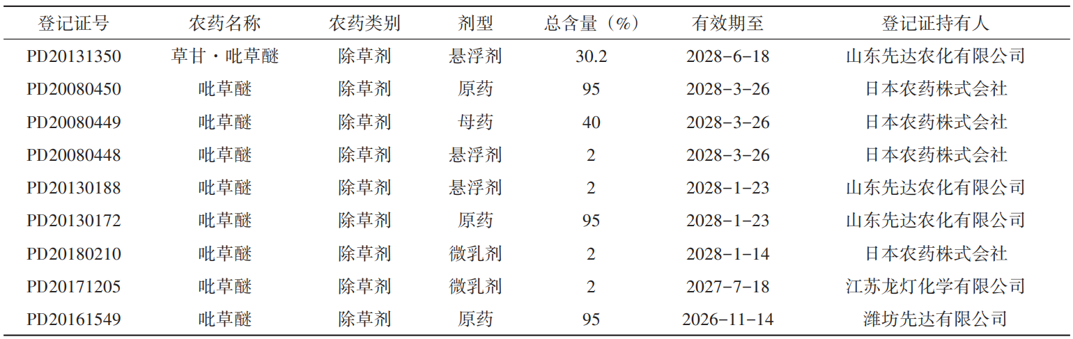 吡草醚研究进展及发展趋势