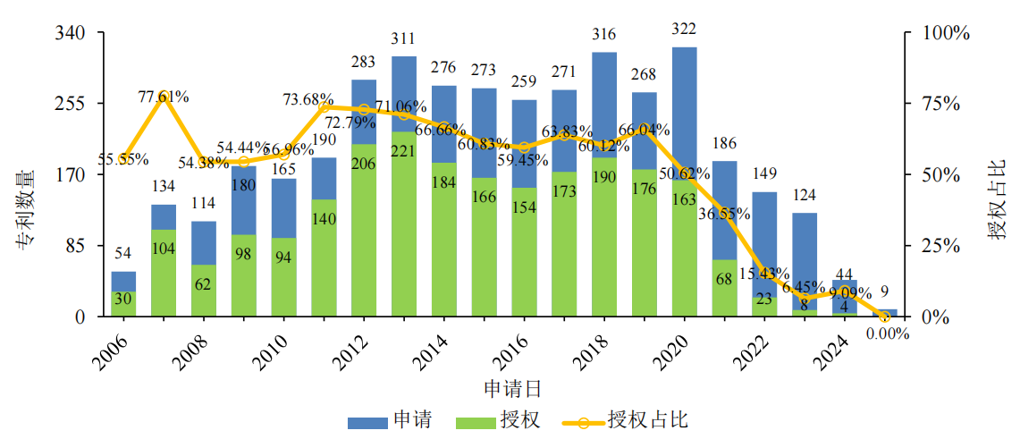 吡草醚研究进展及发展趋势