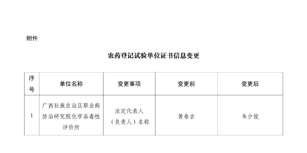 农药登记试验单位信息变更2026年第3期