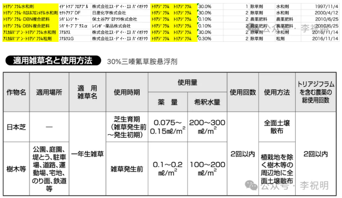 三嗪氟草胺——一款较早实现商业化的三嗪类除草剂，具备多位点作用机制