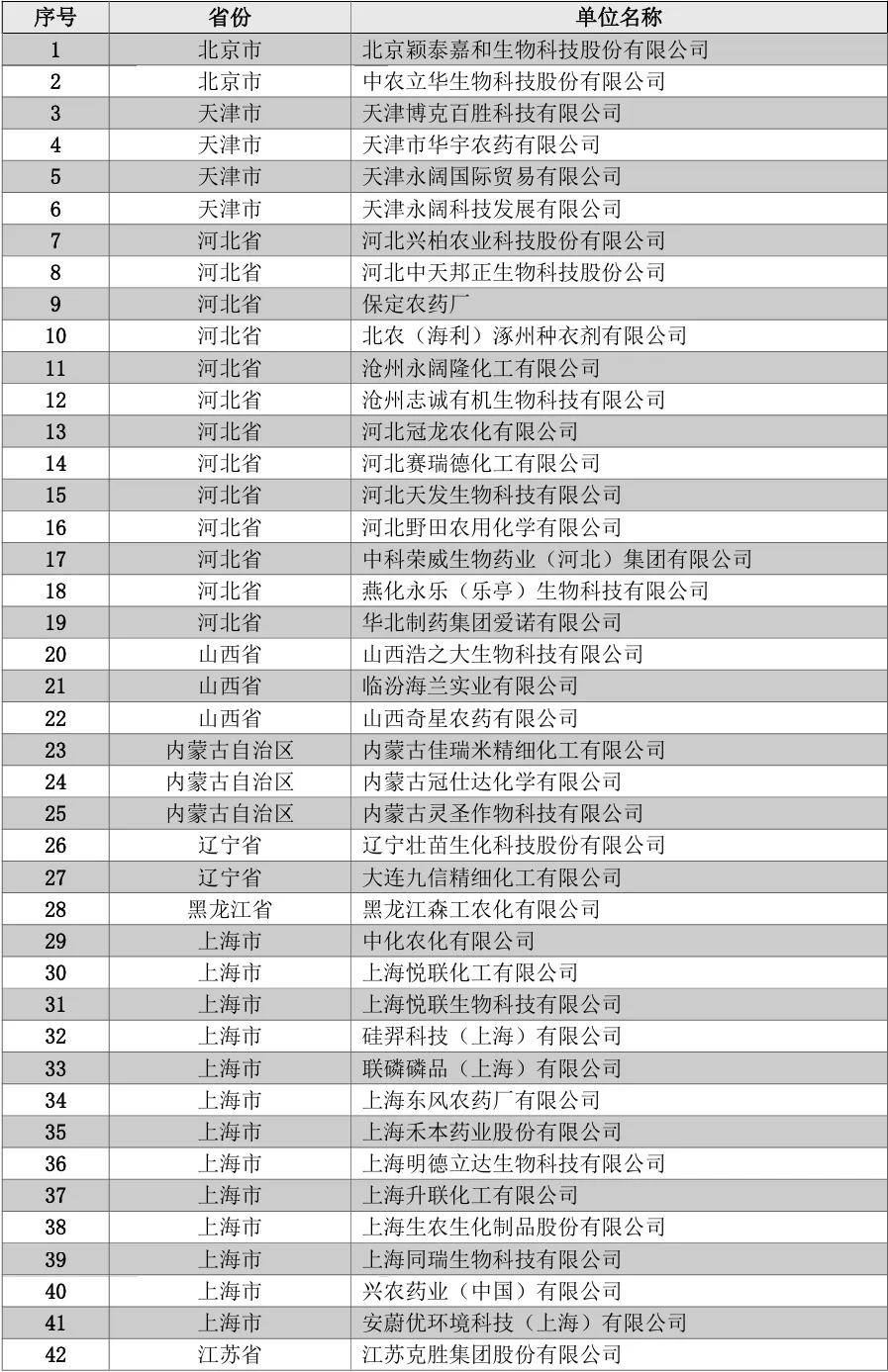 194家农药企业签署承诺书，携手共治非法生产、销售及添加