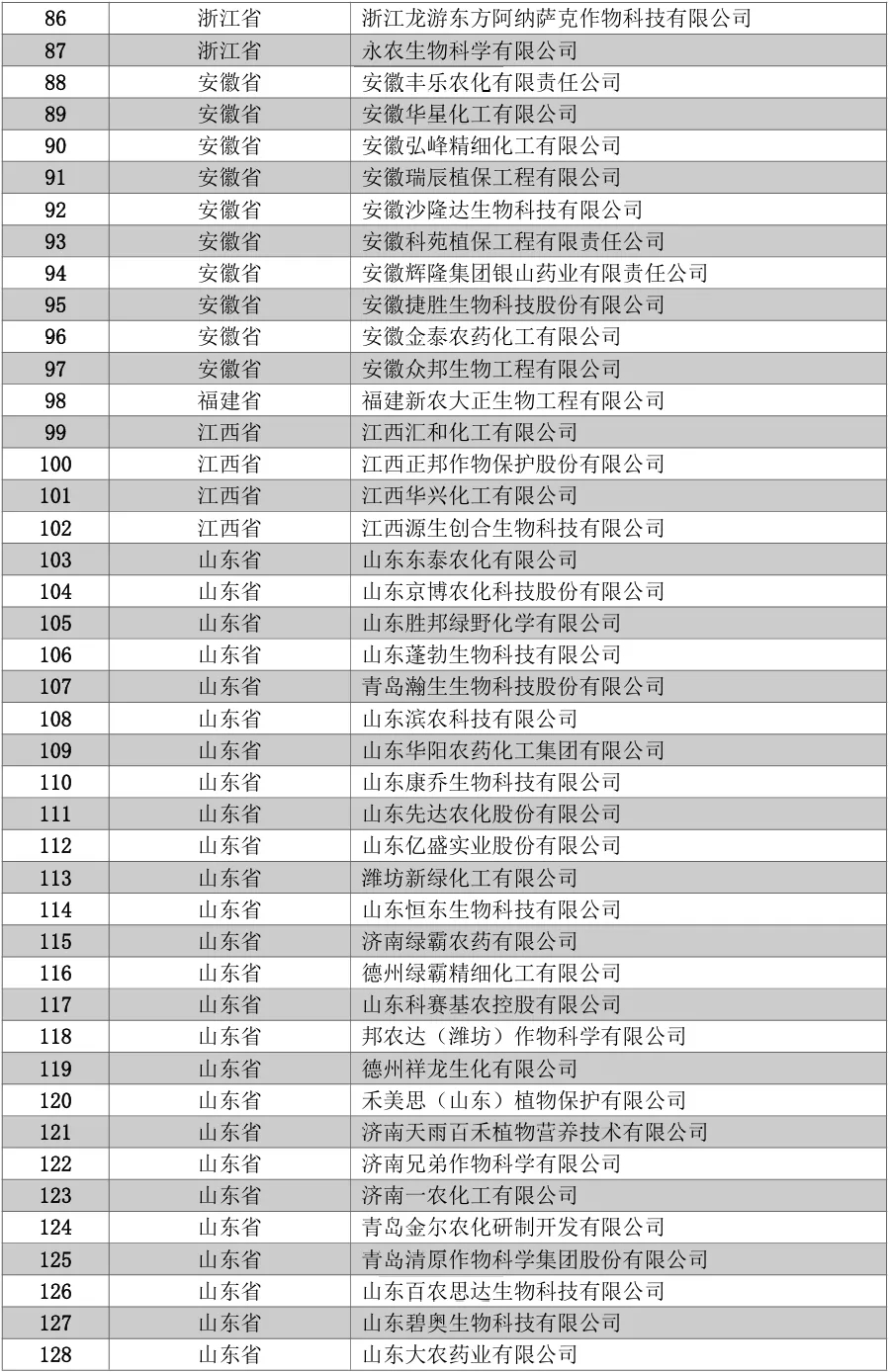 194家农药企业签署承诺书，携手共治非法生产、销售及添加