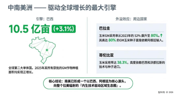 全球转基因作物版图加速更迭：复合性状成种子"出厂标配"，技术竞争已不仅仅是面积扩张