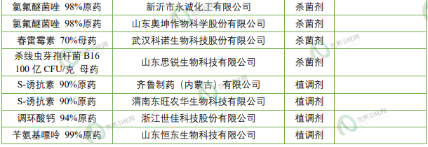 2026年第5批653个农药拟登记：国内企业首登氯氟醚菌唑、氟唑菌酰羟胺，环丙氟虫胺、硫虫酰胺和氯酯磺草胺首登混剂