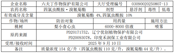 2026年第5批653个农药拟登记：国内企业首登氯氟醚菌唑、氟唑菌酰羟胺，环丙氟虫胺、硫虫酰胺和氯酯磺草胺首登混剂