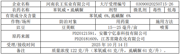 2026年第5批653个农药拟登记：国内企业首登氯氟醚菌唑、氟唑菌酰羟胺，环丙氟虫胺、硫虫酰胺和氯酯磺草胺首登混剂