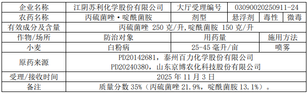 2026年第5批653个农药拟登记：国内企业首登氯氟醚菌唑、氟唑菌酰羟胺，环丙氟虫胺、硫虫酰胺和氯酯磺草胺首登混剂