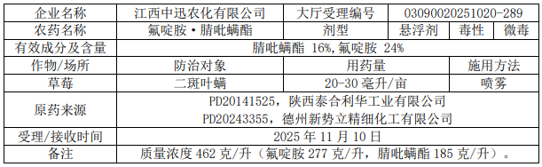 2026年第5批653个农药拟登记：国内企业首登氯氟醚菌唑、氟唑菌酰羟胺，环丙氟虫胺、硫虫酰胺和氯酯磺草胺首登混剂