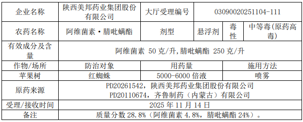 2026年第5批653个农药拟登记：国内企业首登氯氟醚菌唑、氟唑菌酰羟胺，环丙氟虫胺、硫虫酰胺和氯酯磺草胺首登混剂