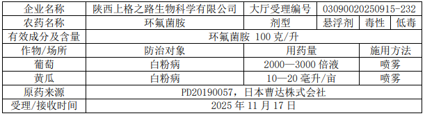 2026年第5批653个农药拟登记：国内企业首登氯氟醚菌唑、氟唑菌酰羟胺，环丙氟虫胺、硫虫酰胺和氯酯磺草胺首登混剂