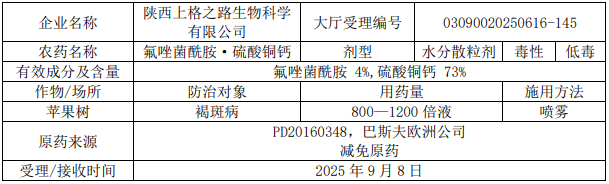 2026年第5批653个农药拟登记：国内企业首登氯氟醚菌唑、氟唑菌酰羟胺，环丙氟虫胺、硫虫酰胺和氯酯磺草胺首登混剂