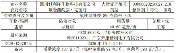 2026年第5批653个农药拟登记：国内企业首登氯氟醚菌唑、氟唑菌酰羟胺，环丙氟虫胺、硫虫酰胺和氯酯磺草胺首登混剂