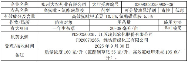 2026年第5批653个农药拟登记：国内企业首登氯氟醚菌唑、氟唑菌酰羟胺，环丙氟虫胺、硫虫酰胺和氯酯磺草胺首登混剂