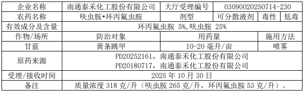 2026年第5批653个农药拟登记：国内企业首登氯氟醚菌唑、氟唑菌酰羟胺，环丙氟虫胺、硫虫酰胺和氯酯磺草胺首登混剂