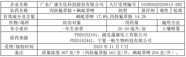 2026年第5批653个农药拟登记：国内企业首登氯氟醚菌唑、氟唑菌酰羟胺，环丙氟虫胺、硫虫酰胺和氯酯磺草胺首登混剂
