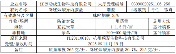 2026年第5批653个农药拟登记：国内企业首登氯氟醚菌唑、氟唑菌酰羟胺，环丙氟虫胺、硫虫酰胺和氯酯磺草胺首登混剂