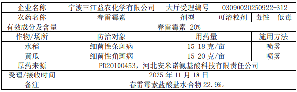 2026年第5批653个农药拟登记：国内企业首登氯氟醚菌唑、氟唑菌酰羟胺，环丙氟虫胺、硫虫酰胺和氯酯磺草胺首登混剂