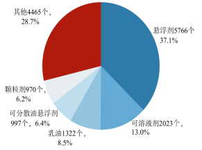 这些产品最热门！农药登记试验备案情况分析